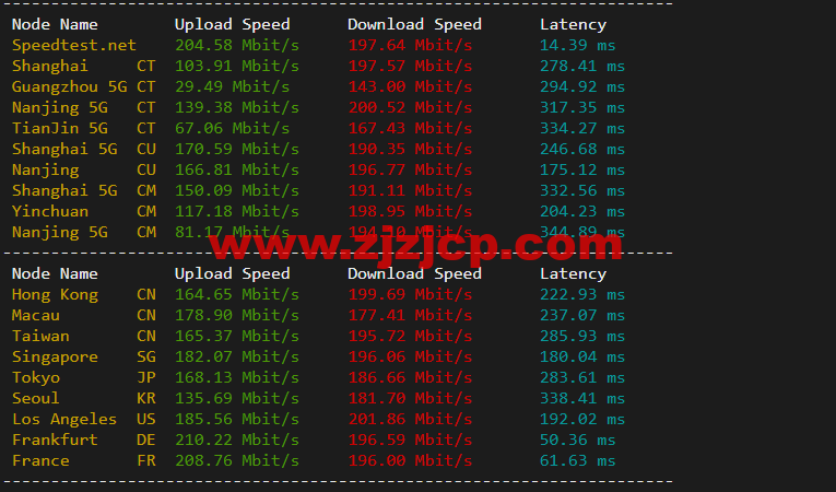 #2022 年 5 月#JustHost：俄罗斯 vps/美国 vps，可自由更换 IP，7.7 元/月起，附喀山（Rostelecom (Kazan)机房简单测评（第二次测评）