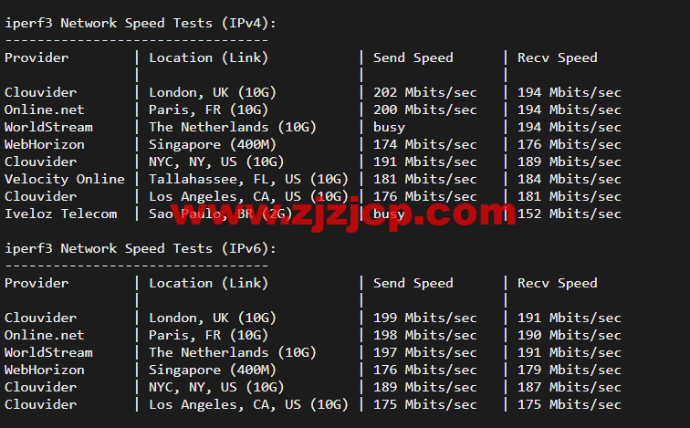 #2022 年 5 月#JustHost：俄罗斯 vps/美国 vps，可自由更换 IP，7.7 元/月起，附喀山（Rostelecom (Kazan)机房简单测评（第二次测评）