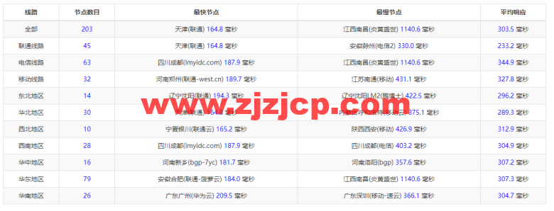#2022 年 5 月#JustHost：俄罗斯 vps/美国 vps，可自由更换 IP，7.7 元/月起，附喀山（Rostelecom (Kazan)机房简单测评（第二次测评）