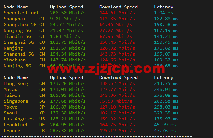 #2022 年 5 月#JustHost：俄罗斯 vps/美国 vps，可自由更换 IP，7.7 元/月起，附莫斯科 DataLine (Tier-3, Moscow)机房简单测评（第二次测评）