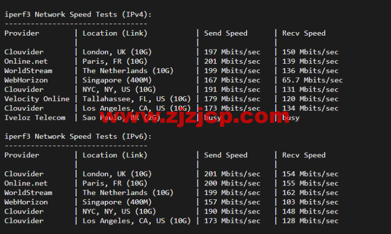 #2022 年 5 月#JustHost：俄罗斯 vps/美国 vps，可自由更换 IP，7.7 元/月起，附莫斯科 DataLine (Tier-3, Moscow)机房简单测评（第二次测评）