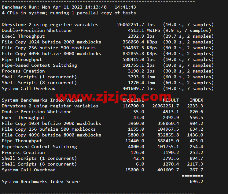 #2022 年 5 月#JustHost：俄罗斯 vps/美国 vps，可自由更换 IP，7.7 元/月起，附莫斯科 DataLine (Tier-3, Moscow)机房简单测评（第二次测评）