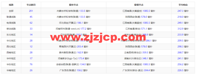 #2022 年 5 月#JustHost：俄罗斯 vps/美国 vps，可自由更换 IP，7.7 元/月起，附圣彼得堡 IQ Data (Tier-3, St. Petersburg)机房简单测评（第二次测评）