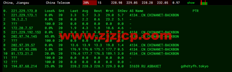#2022 年 5 月#JustHost：俄罗斯 vps/美国 vps，可自由更换 IP，7.7 元/月起，附圣彼得堡 IQ Data (Tier-3, St. Petersburg)机房简单测评（第二次测评）