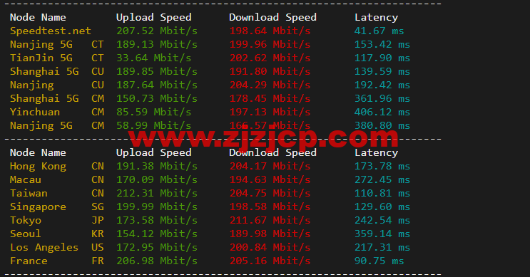 #2022 年 5 月#JustHost：俄罗斯 vps/美国 vps，可自由更换 IP，7.7 元/月起，附新西伯利亚 TTK (Novosibirsk)机房简单测评（第二次测评）
