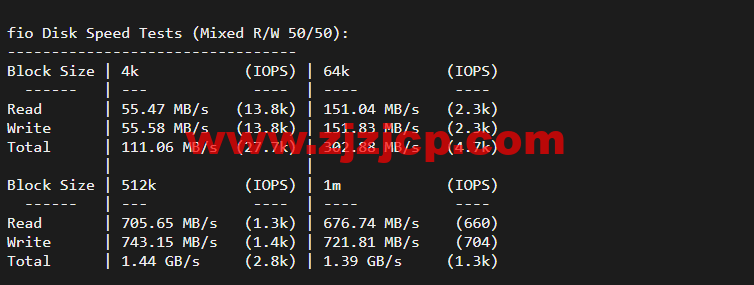 #2022 年 5 月#JustHost：俄罗斯 vps/美国 vps，可自由更换 IP，7.7 元/月起，附峡湾（莫斯科）Fiord (Moscow)机房简单测评（第二次测评）