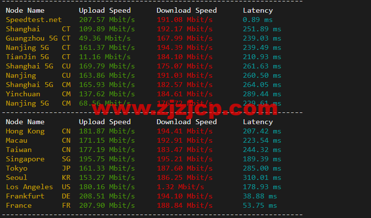 #2022 年 5 月#JustHost：俄罗斯 vps/美国 vps，可自由更换 IP，7.7 元/月起，附峡湾（莫斯科）Fiord (Moscow)机房简单测评（第二次测评）