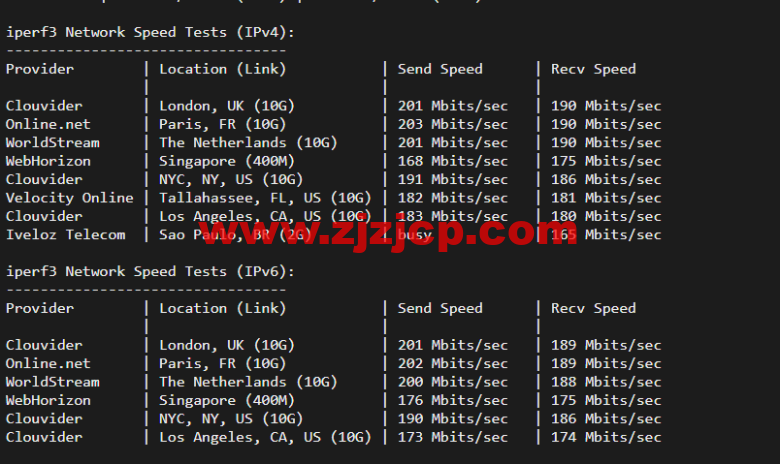 #2022 年 5 月#JustHost：俄罗斯 vps/美国 vps，可自由更换 IP，7.7 元/月起，附峡湾（莫斯科）Fiord (Moscow)机房简单测评（第二次测评）