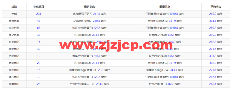#2022 年 5 月#JustHost：俄罗斯 vps/美国 vps，可自由更换 IP，7.7 元/月起，附峡湾（莫斯科）Fiord (Moscow)机房简单测评（第二次测评）