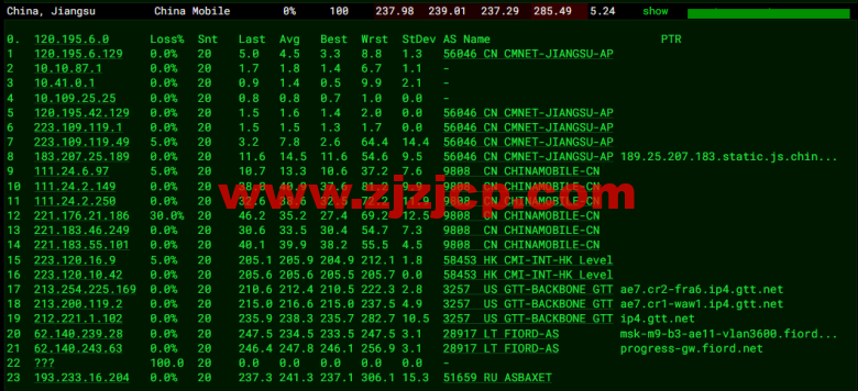 #2022 年 5 月#JustHost：俄罗斯 vps/美国 vps，可自由更换 IP，7.7 元/月起，附峡湾（莫斯科）Fiord (Moscow)机房简单测评（第二次测评）