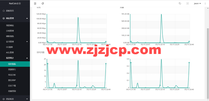 NatCdn 安全 CDN：亚太高防免备案 CDN 上架，续费 10 元起，自主研发的超精准人机识别算法，颠覆传统 CC 防护的不足，从根源上去解决 CC 攻击