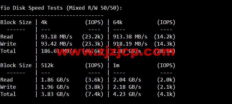 #限时优惠#物语云：香港 CMI G 口 vps，1 核/1G 内存/1000Mbps 带宽，月付 59 元，年付优惠 7 折 496 元，附简单测评