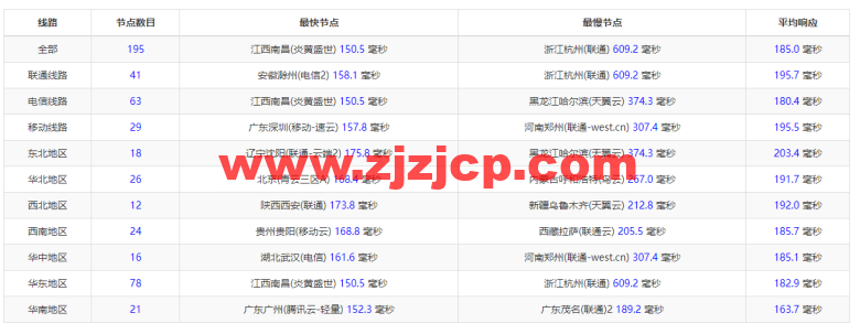 #限时优惠#物语云：香港 CMI G 口 vps，1 核/1G 内存/1000Mbps 带宽，月付 59 元，年付优惠 7 折 496 元，附简单测评