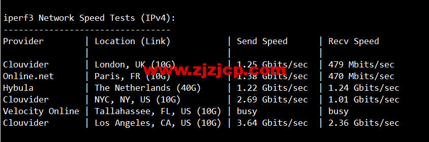 1654048619-iperf3