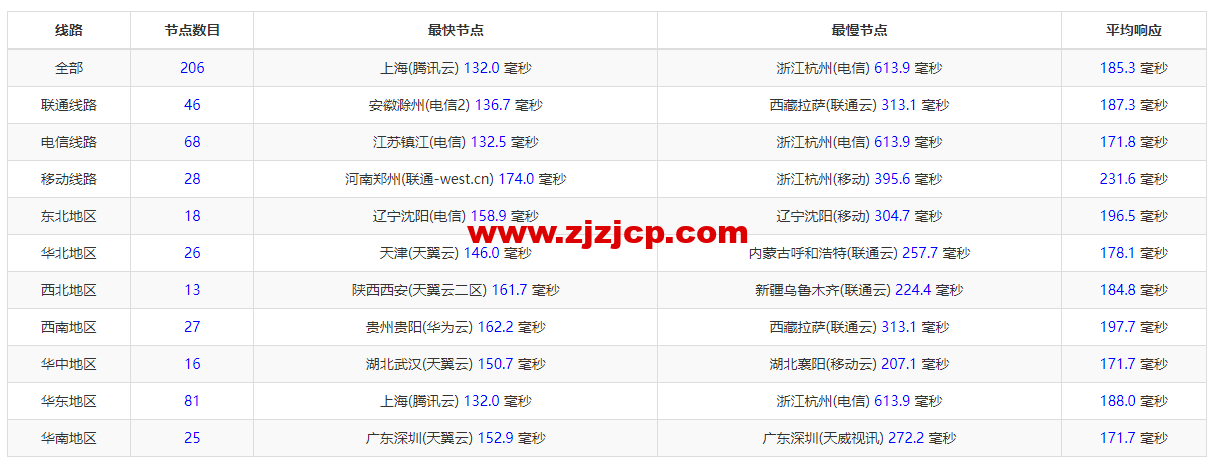 1654048621-ping