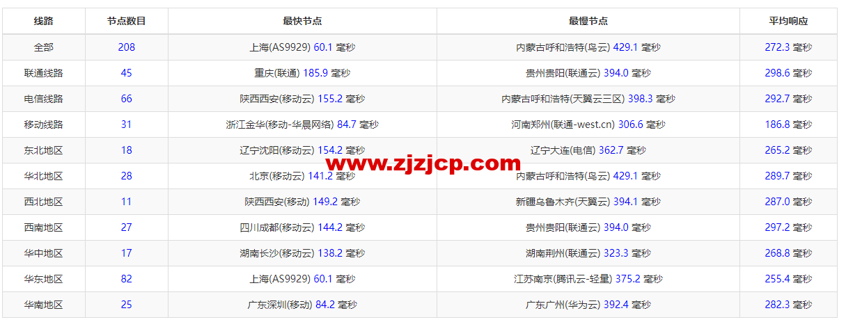 1654785238-ping
