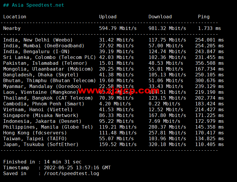 1656167491-Asia-Speedtest.net_
