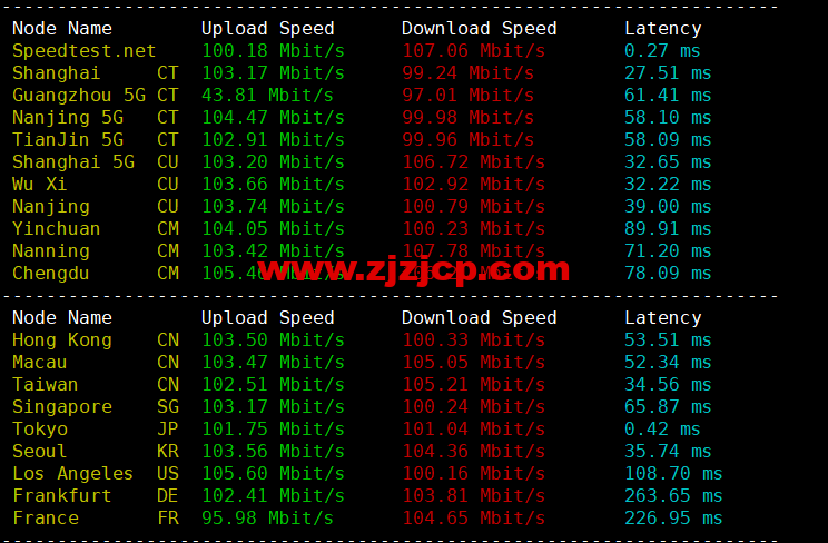 1656249331-speedtest