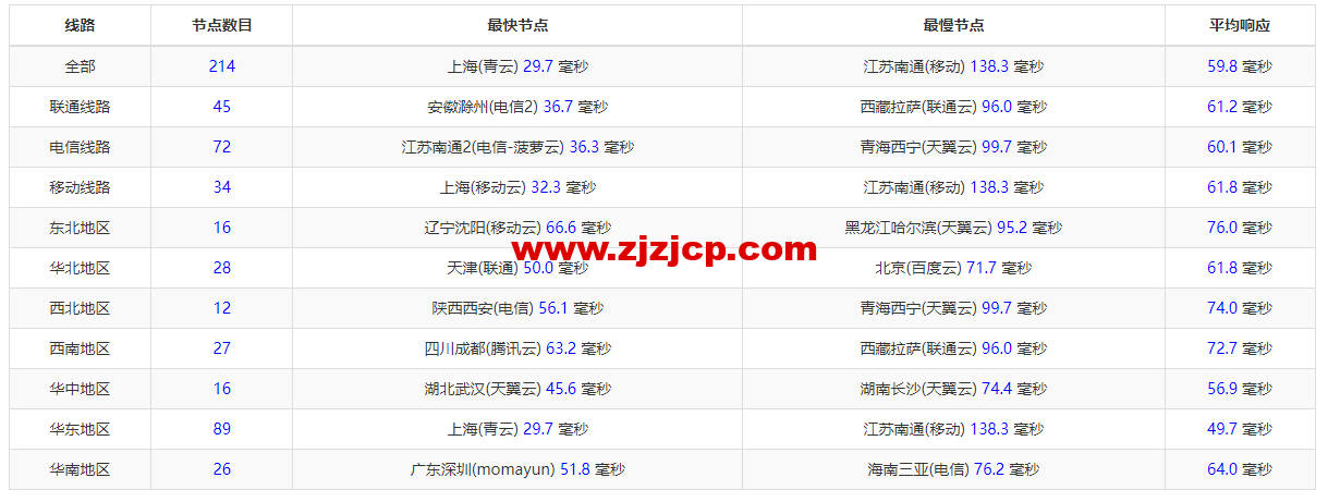1656249338-zjcp20220626203541