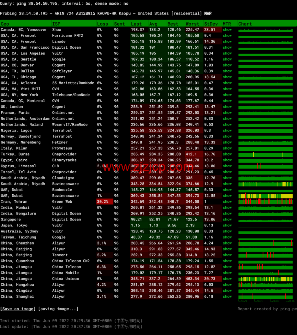 lightnode：日本东京机房 VPS，1 核/2G 内存/50G 硬盘/1000GB 流量，月付.71，解锁流媒体/小时计费，简单测评