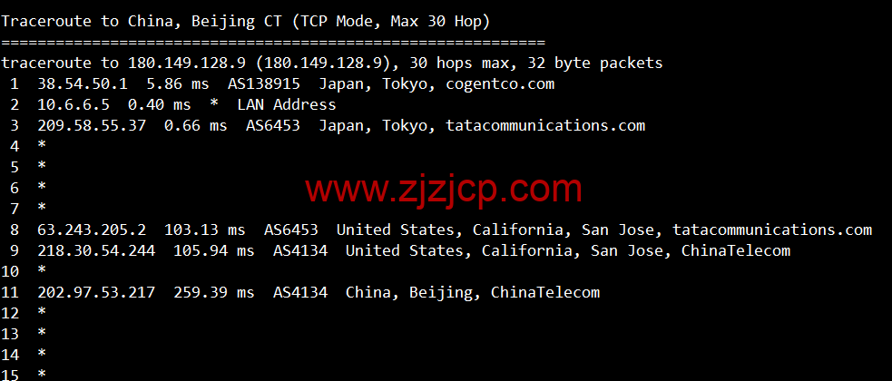 lightnode：日本东京机房 VPS，1 核/2G 内存/50G 硬盘/1000GB 流量，月付.71，解锁流媒体/小时计费，简单测评