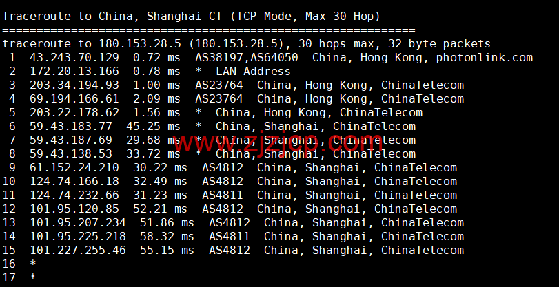 萝卜数据：香港 CN2 云服务器，月付.9 起，附简单测评