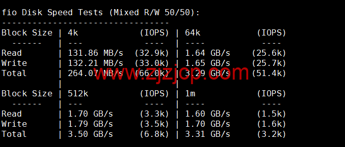 HostKvm：澳大利亚 vps，联通 9929 线路，原生 IP，六折优惠，.2/月起，支持 windows，简单测评，解锁 TikTok