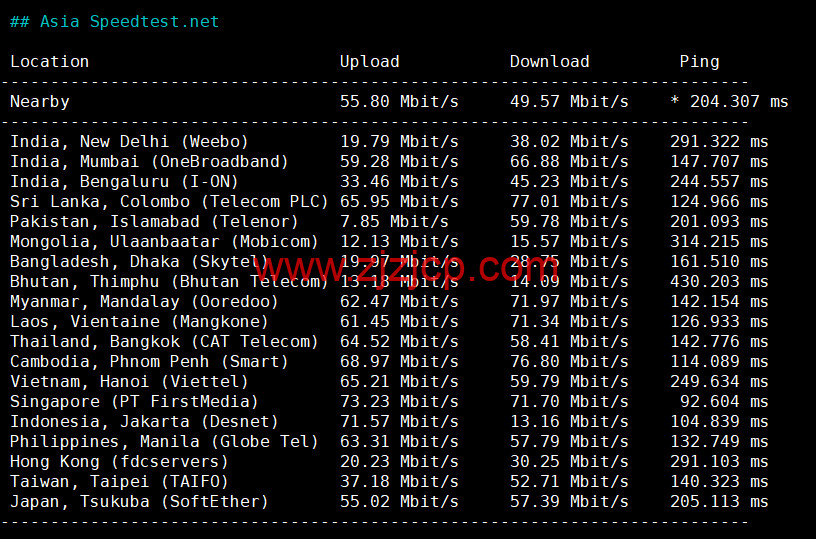 HostKvm：澳大利亚 vps，联通 9929 线路，原生 IP，六折优惠，.2/月起，支持 windows，简单测评，解锁 TikTok