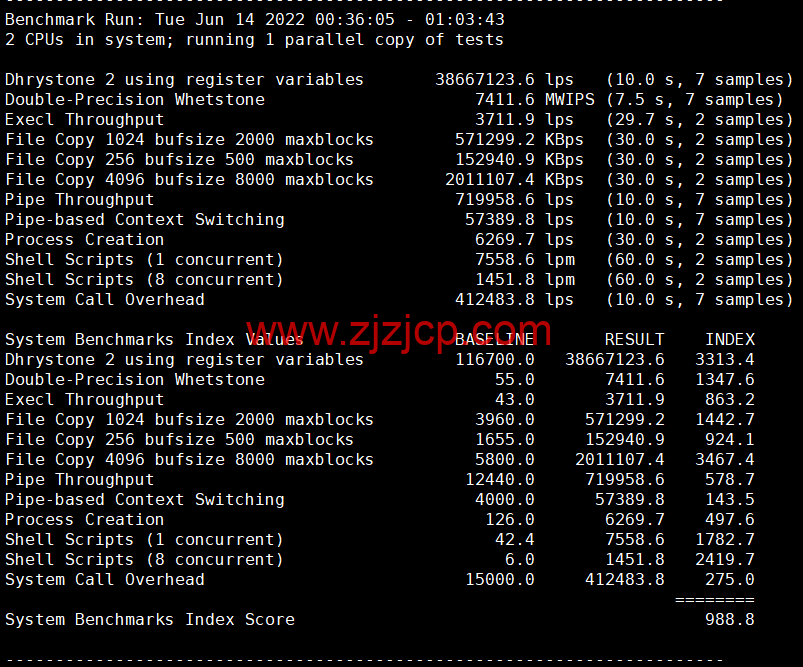 HostKvm：澳大利亚 vps，联通 9929 线路，原生 IP，六折优惠，.2/月起，支持 windows，简单测评，解锁 TikTok