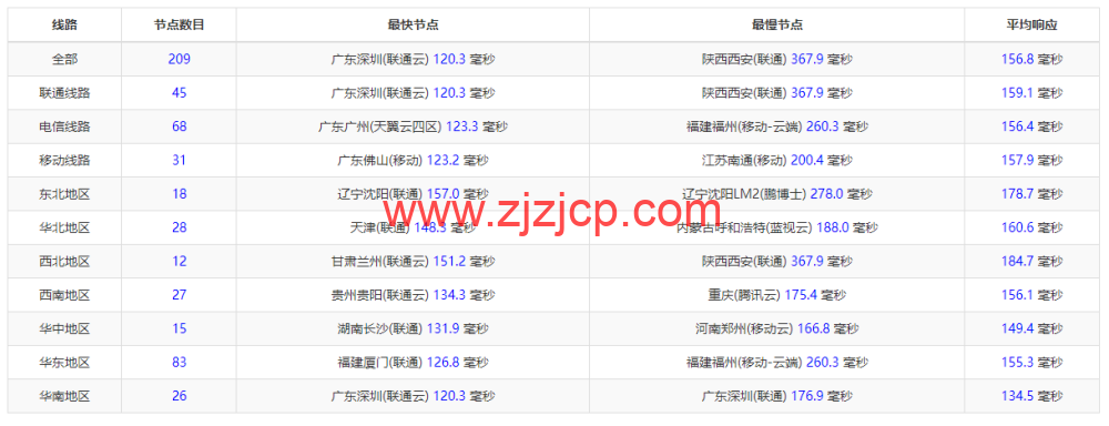 HostKvm：澳大利亚 vps，联通 9929 线路，原生 IP，六折优惠，.2/月起，支持 windows，简单测评，解锁 TikTok