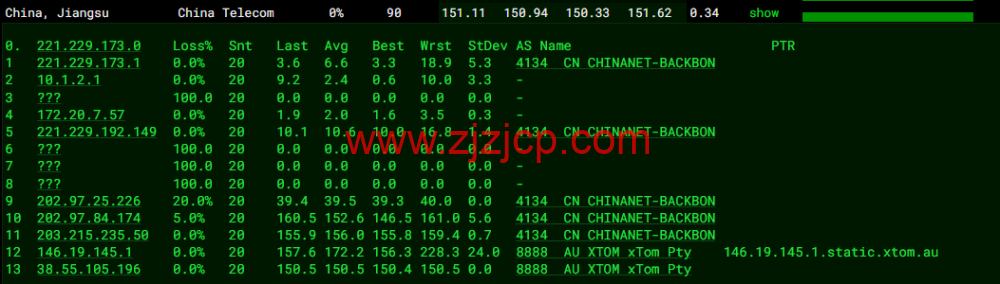 HostKvm：澳大利亚 vps，联通 9929 线路，原生 IP，六折优惠，.2/月起，支持 windows，简单测评，解锁 TikTok