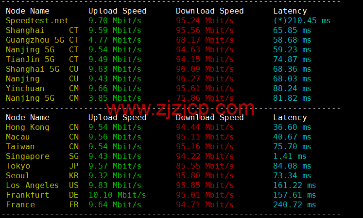 华纳云：新加坡高防服务器，E5-2660/16G 内存/500G SSD/不限流量/10Mbps 带宽，¥1600/月，附简单测评