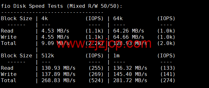 萝卜数据：日本 CN2 BGP 云服务器，電信去程 163，回程 CN2，移動聯通去程回程直连，月付.7 起，原生 IP，解锁 tiktok，附简单测评