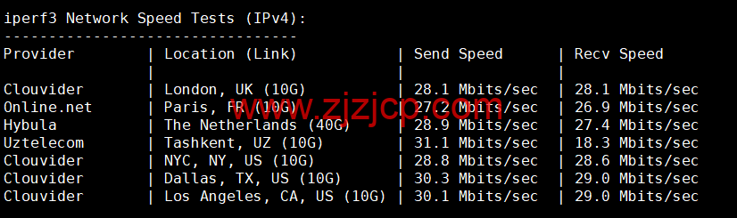 萝卜数据：日本 CN2 BGP 云服务器，電信去程 163，回程 CN2，移動聯通去程回程直连，月付.7 起，原生 IP，解锁 tiktok，附简单测评