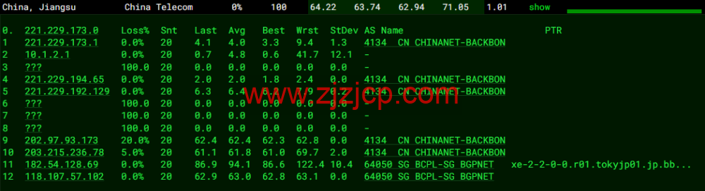 萝卜数据：日本 CN2 BGP 云服务器，電信去程 163，回程 CN2，移動聯通去程回程直连，月付.7 起，原生 IP，解锁 tiktok，附简单测评
