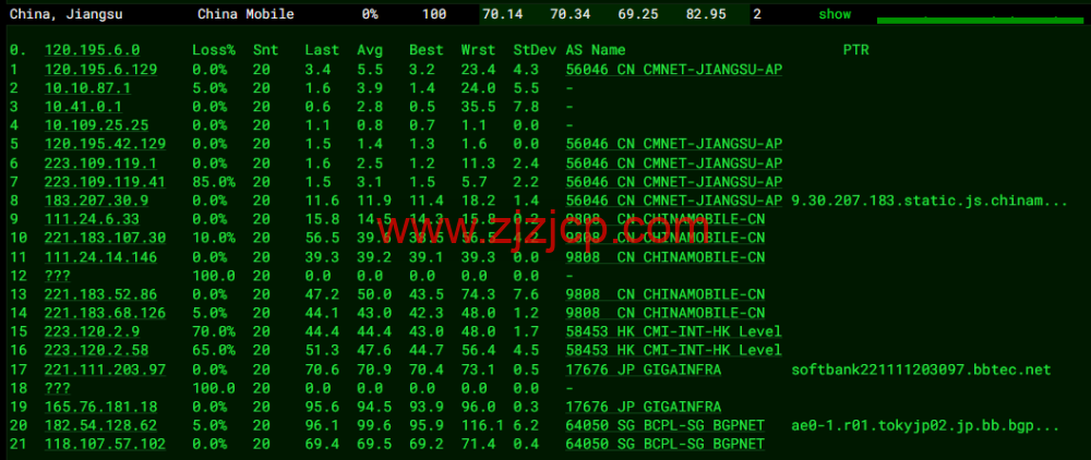 萝卜数据：日本 CN2 BGP 云服务器，電信去程 163，回程 CN2，移動聯通去程回程直连，月付.7 起，原生 IP，解锁 tiktok，附简单测评