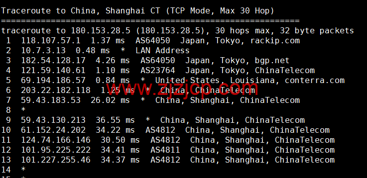 萝卜数据：日本 CN2 BGP 云服务器，電信去程 163，回程 CN2，移動聯通去程回程直连，月付.7 起，原生 IP，解锁 tiktok，附简单测评