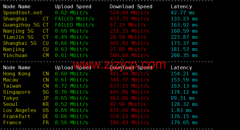 Virmach：AMD Ryzen VPS，loading=
