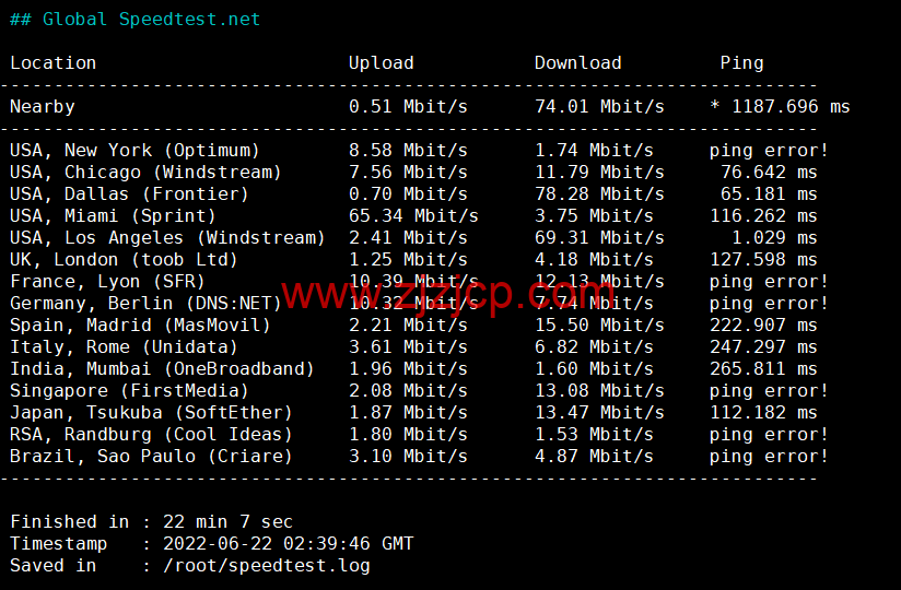 Virmach：AMD Ryzen VPS，loading=