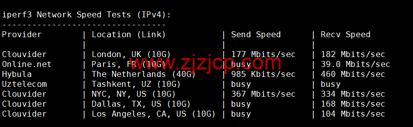 Virmach：AMD Ryzen VPS，loading=