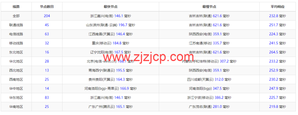 Virmach：AMD Ryzen VPS，loading=
