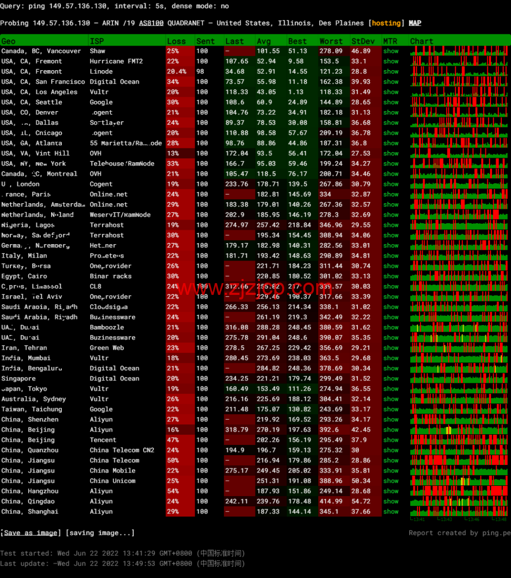Virmach：AMD Ryzen VPS，loading=