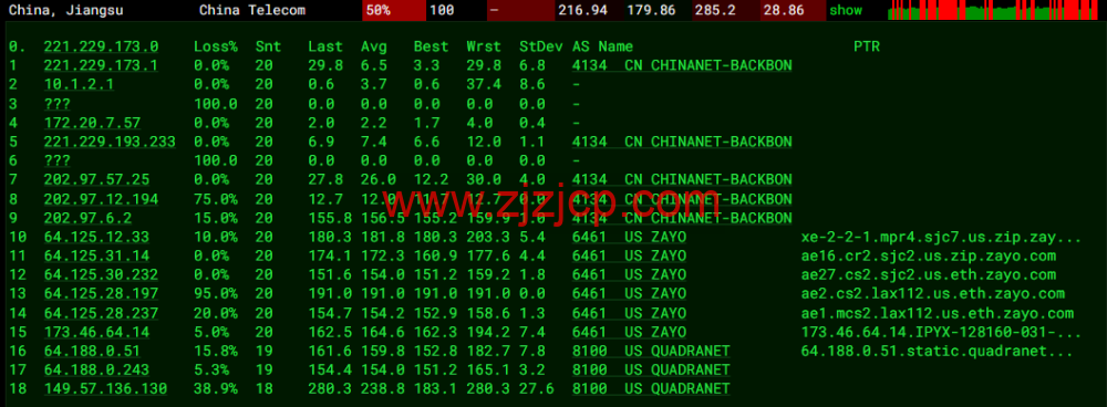 Virmach：AMD Ryzen VPS，loading=