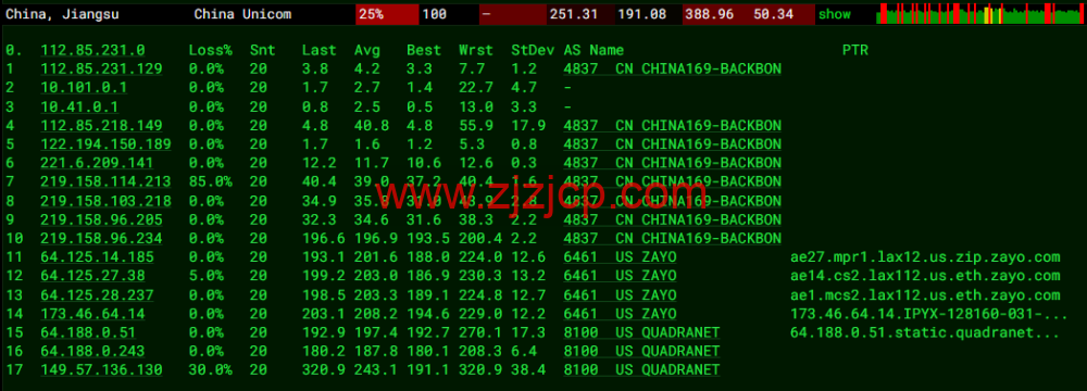 Virmach：AMD Ryzen VPS，loading=