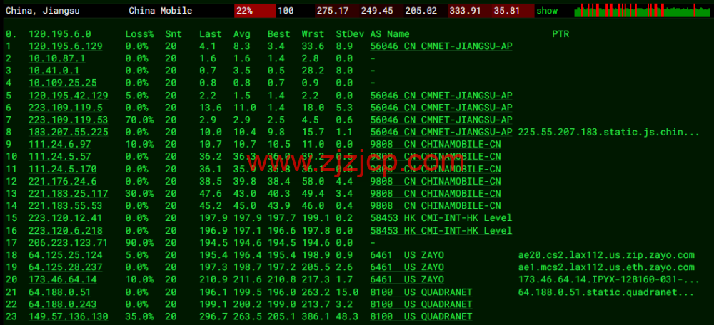 Virmach：AMD Ryzen VPS，loading=