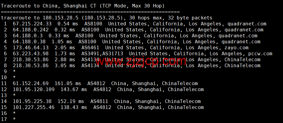 Virmach：AMD Ryzen VPS，loading=