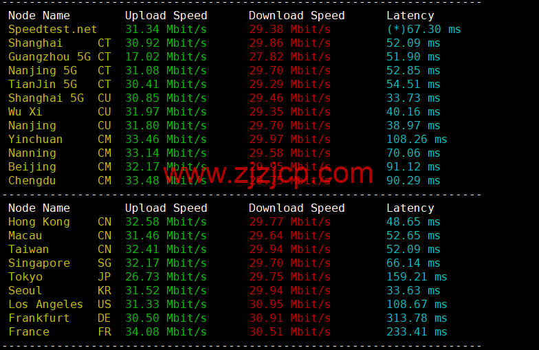 稳爱云：日本 CN2 vps，20-50M 带宽优质回国线路，月付 32 元起，原生 IP，支持 linux/Windows，解锁 tiktok，附简单测评