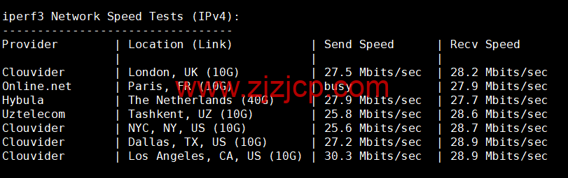 稳爱云：日本 CN2 vps，20-50M 带宽优质回国线路，月付 32 元起，原生 IP，支持 linux/Windows，解锁 tiktok，附简单测评