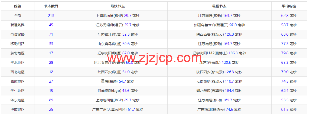 稳爱云：日本 CN2 vps，20-50M 带宽优质回国线路，月付 32 元起，原生 IP，支持 linux/Windows，解锁 tiktok，附简单测评
