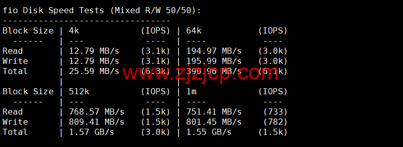 #2022 年 6 月第二次测评#DMIT：香港 vps，1 核/756M 内存/10G SSD 硬盘/2T 流量/1Gbps 带宽，月付.9，三网回程移动 CMI